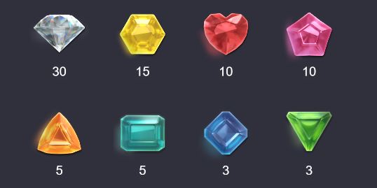 อัตราการจ่ายเงินรางวัลของสัญลักษณ์ Gem Saviour