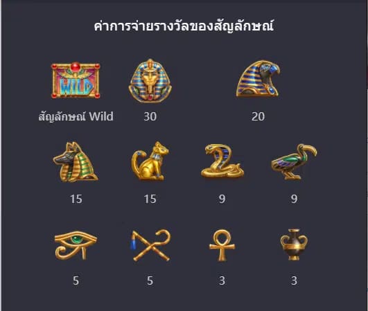อัตราการจ่ายรางวัลของเกม Symbols of Egypt