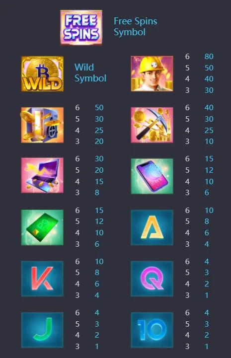 สัญลักษณ์การออกรางวัลเกมสล็อต Crypto Gold