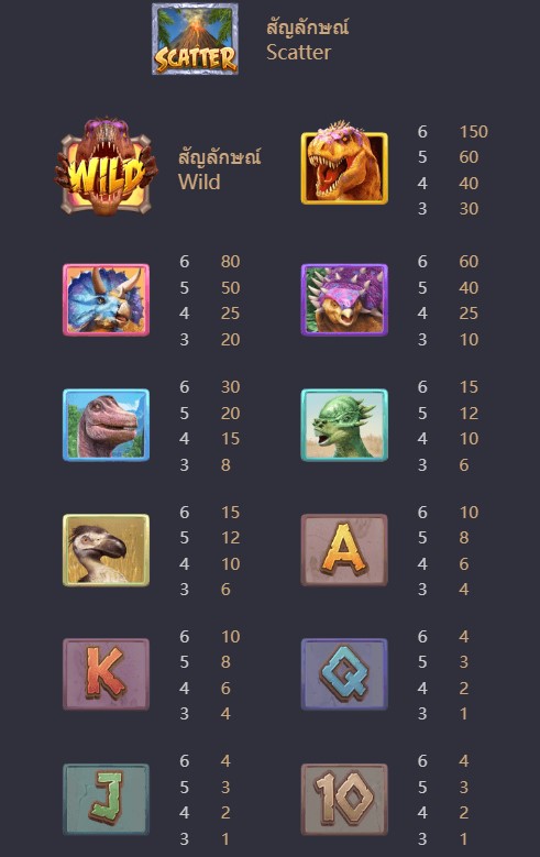 สัญลักษณ์การออกรางวัลเกมสล็อต Jurassic Kingdom